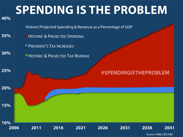Spending-is-the-Problem-blog